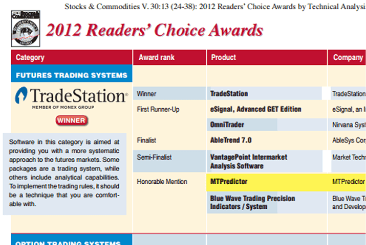 Award Picture Five