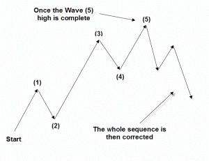 Elliott Five Complete
