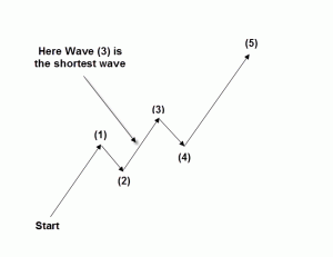 Elliott Rule three