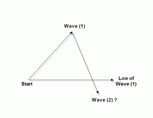 Elliott Rule two