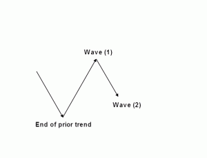 Elliott Wave Two