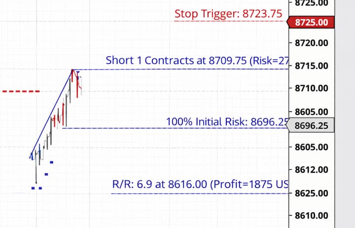 Position Sizing image