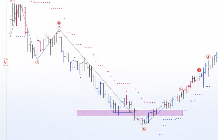 Elliott Wave image