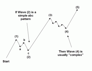 Rule Of Alternation