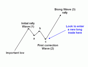 Wave 3 Setup